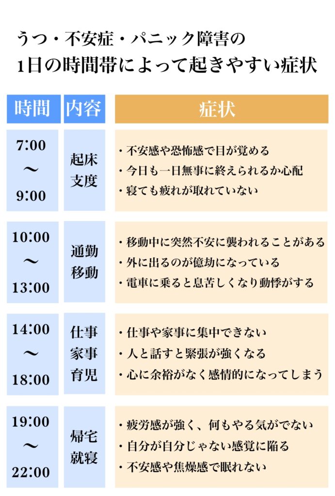 千葉 柏 整体 病院 うつ 不安 パニック障害 治療 治す方法 治る 自律神経